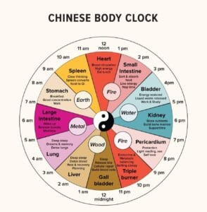 Kinesiska organklockan har använts flitigt...