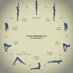 Solhälsningen och yoga har alltid funnits i Phenix lokaler